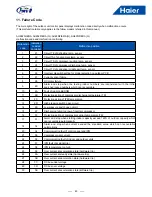 Предварительный просмотр 45 страницы Haier AU482FIERAG Installation & Maintenance Instructions Manual