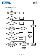 Предварительный просмотр 52 страницы Haier AU482FIERAG Installation & Maintenance Instructions Manual