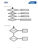 Предварительный просмотр 53 страницы Haier AU482FIERAG Installation & Maintenance Instructions Manual