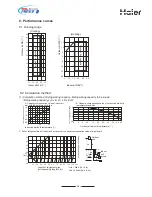 Preview for 28 page of Haier AU48NFIERA Installation Instructions Manual