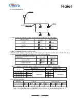 Preview for 32 page of Haier AU48NFIERA Installation Instructions Manual