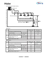 Preview for 33 page of Haier AU48NFIERA Installation Instructions Manual