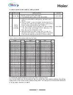 Preview for 44 page of Haier AU48NFIERA Installation Instructions Manual