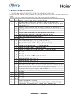 Preview for 48 page of Haier AU48NFIERA Installation Instructions Manual