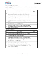 Preview for 52 page of Haier AU48NFIERA Installation Instructions Manual