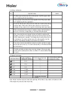 Preview for 53 page of Haier AU48NFIERA Installation Instructions Manual