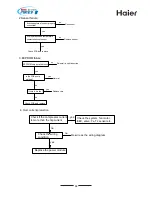 Preview for 64 page of Haier AU48NFIERA Installation Instructions Manual