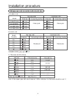 Preview for 16 page of Haier AU48NFIERA Installation Manual