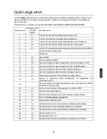 Preview for 61 page of Haier AU48NFIERA Installation Manual