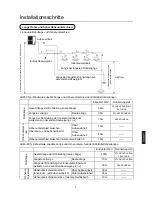 Preview for 99 page of Haier AU48NFIERA Installation Manual