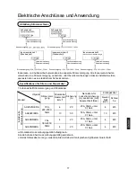 Preview for 109 page of Haier AU48NFIERA Installation Manual