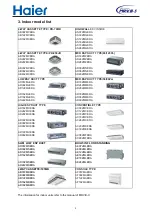 Preview for 5 page of Haier AV08NMSETA Design, Installation & Maintenance Instruction