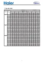 Preview for 9 page of Haier AV08NMSETA Design, Installation & Maintenance Instruction