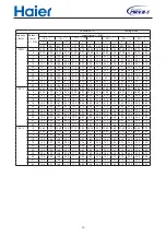 Preview for 10 page of Haier AV08NMSETA Design, Installation & Maintenance Instruction