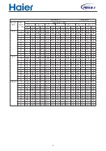 Preview for 11 page of Haier AV08NMSETA Design, Installation & Maintenance Instruction