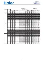 Preview for 14 page of Haier AV08NMSETA Design, Installation & Maintenance Instruction