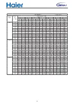 Preview for 15 page of Haier AV08NMSETA Design, Installation & Maintenance Instruction