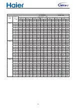 Preview for 16 page of Haier AV08NMSETA Design, Installation & Maintenance Instruction