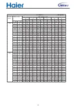 Preview for 29 page of Haier AV08NMSETA Design, Installation & Maintenance Instruction