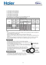 Preview for 56 page of Haier AV08NMSETA Design, Installation & Maintenance Instruction