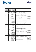 Preview for 76 page of Haier AV08NMSETA Design, Installation & Maintenance Instruction