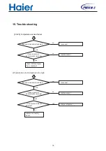 Preview for 78 page of Haier AV08NMSETA Design, Installation & Maintenance Instruction