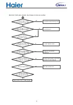 Preview for 79 page of Haier AV08NMSETA Design, Installation & Maintenance Instruction