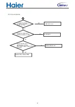 Preview for 87 page of Haier AV08NMSETA Design, Installation & Maintenance Instruction