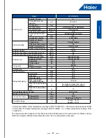 Preview for 13 page of Haier AV08NMSETA Service Manual