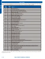 Предварительный просмотр 46 страницы Haier AW07EH2VHA Service Manual