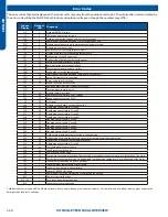 Предварительный просмотр 112 страницы Haier AW07EH2VHA Service Manual