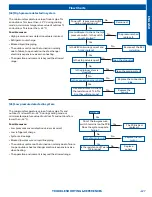 Предварительный просмотр 139 страницы Haier AW07EH2VHA Service Manual