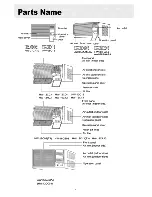 Preview for 3 page of Haier AW094AAMAA Operation Manual