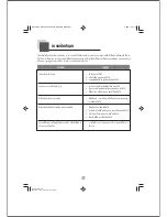 Preview for 15 page of Haier AWT-100LI Instruction Manual