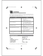 Preview for 15 page of Haier AWT-75LI Instruction Manual