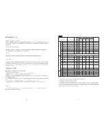 Preview for 9 page of Haier B628TX Manuel D'Instructions