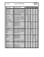 Preview for 8 page of Haier BD-100GB (French) Notice D'Utilisation