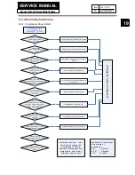 Preview for 19 page of Haier BD-181SAA Service Manual