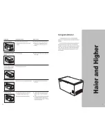 Preview for 3 page of Haier BD-314 Use And Care Manual