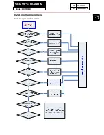 Preview for 17 page of Haier BD-519GB Service Manual