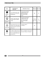 Preview for 9 page of Haier BKD60SS Owner'S Manual