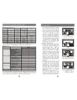 Preview for 6 page of Haier BRF1- 120 User Manual