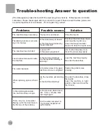 Preview for 15 page of Haier BW-Z20A User Manual