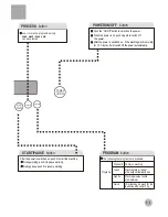 Preview for 13 page of Haier BW1500W User Manual