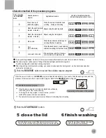 Preview for 15 page of Haier BW1500W User Manual