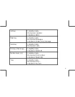 Preview for 10 page of Haier C2031 User Manual