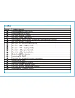 Preview for 8 page of Haier C300 User Manual