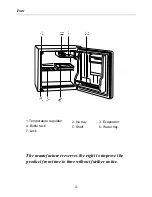 Preview for 4 page of Haier C60 Operation Instructions Manual