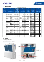 Предварительный просмотр 3 страницы Haier CA0035EAND Service Manual