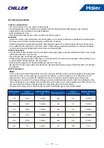 Предварительный просмотр 17 страницы Haier CA0035EAND Service Manual